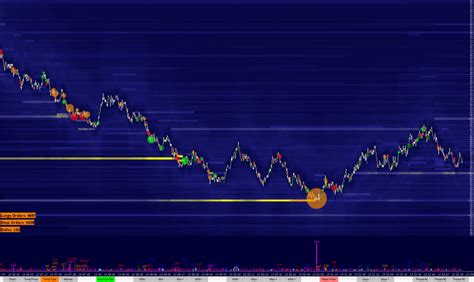 sierra chart custom studies.